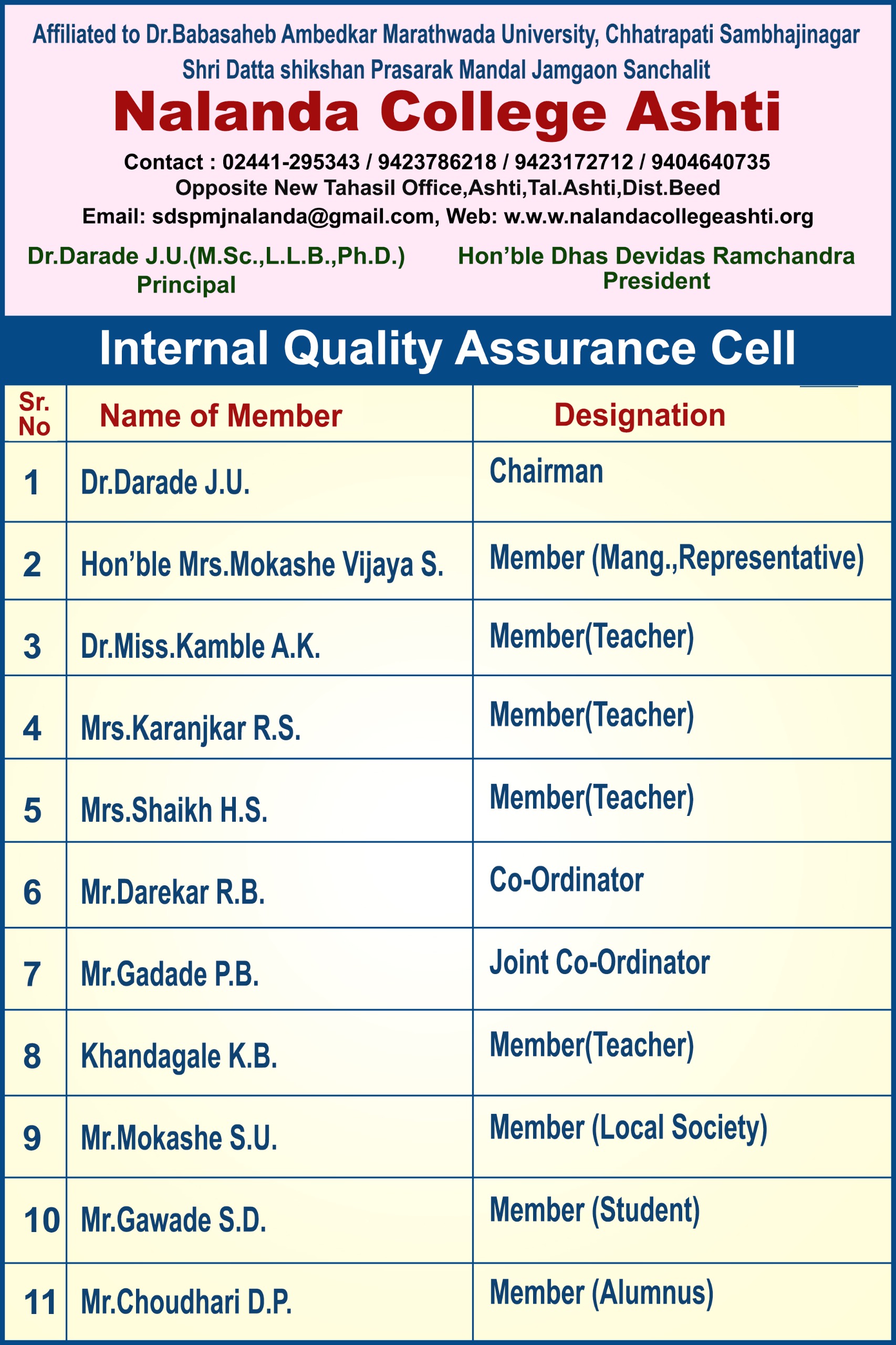 IQAC Committee members